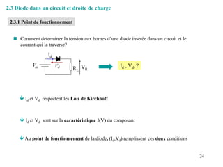 24
2.3 Diode dans un circuit et droite de charge
2.3.1 Point de fonctionnement
Val
RL
VR
Id
Id , Vd, ?
 Comment déterminer la tension aux bornes d’une diode insérée dans un circuit et le
courant qui la traverse?
Vd
 Id et Vd respectent les Lois de Kirchhoff
 Id et Vd sont sur la caractéristique I(V) du composant
 Au point de fonctionnement de la diode, (Id,Vd) remplissent ces deux conditions
 