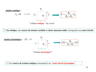 36
VE
R1
R2
V
Analyse statique :
“schéma statique” du circuit
E
V
R
R
R
V
2
1
2


Analyse dynamique : DVE = 0
   
t
v
R
R
R
t
v e
2
1
2


ve
R1
R2
“schéma dynamique”
v
 Une source de tension statique correspond à un “court-circuit dynamique”
0

e
v
 En statique, une source de tension variable à valeur moyenne nulle correspond à un court-circuit
 