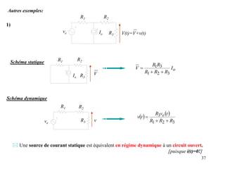37
Autres exemples:
ve Io
R1 R2
R3 V(t)=V+v(t)
1)
 Une source de courant statique est équivalent en régime dynamique à un circuit ouvert.
[puisque i(t)=0!]
Schéma dynamique
ve
R1 R2
R3 v
   
3
2
1
3
R
R
R
t
v
R
t
v e



Schéma statique
Io
R1 R2
R3
V
o
I
R
R
R
R
R
V
3
2
1
3
1



 