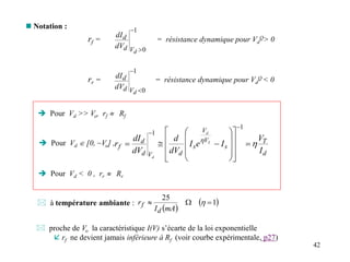 42
 Notation :
rf = = résistance dynamique pour Vd
Q> 0
rr = = résistance dynamique pour Vd
Q < 0
1
0


d
V
d
d
dV
dI
1
0


d
V
d
d
dV
dI
 à température ambiante :
 
 
1
25

W
 
mA
I
r
d
f
 Pour Vd >> Vo, rf  Rf
 Pour Vd < 0 , rr  Rr
 Pour Vd  [0, ~Vo] ,
d
T
s
V
V
s
d
V
d
d
f
I
V
I
e
I
dV
d
dV
dI
r T
d
d




























1
1
 proche de Vo la caractéristique I(V) s’écarte de la loi exponentielle
 rf ne devient jamais inférieure à Rf (voir courbe expérimentale, p27)
 