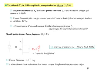 45
 Variation de Vd de faible amplitude, sous polarisation directe (Vd
Q >0)
 une petite variation de Vd induit une grande variation Id, c’est -à-dire des charges qui
traversent la diode
 A haute fréquence, des charges restent “stockées” dans la diode (elle n’arrivent pas à suivre
les variations de Vd)
 ~ Comportement d’un condensateur, dont la valeur augmente avec Id
(cf physique des dispositifs semiconducteurs)
 Ordre de grandeur : Cd ~ 40 nF à 1mA, 300K.
Modèle petits signaux haute fréquence (Vd >0) :
T
I
C
Q
d
d 
= “capacité de diffusion”

rc
rsc
 à basse fréquence : rc + rs = rf
 la séparation en deux résistances tient mieux compte des phénomènes physiques en jeu.
 