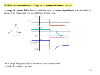 48
 Diode en « commutation » : Temps de recouvrement direct et inverse
 le temps de réponse dépend du courant avant commutation.
 ordre de grandeur : ps  ns
Le temps de réponse fini de la diode s’observe aussi en « mode impulsionnel », lorsque la diode
bascule d’un état passant vers un état bloqué et vice-versa.
Vd
Vg
R
Vo
Vg
t
-VR
VQ
temps de réponse
-VR
Vd
Vo
Id
(VQ-Vo)/R
-VR/R
 