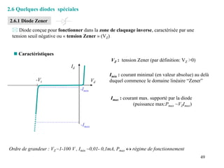 49
2.6 Quelques diodes spéciales
Ordre de grandeur : VZ ~1-100 V , Imin ~0,01- 0,1mA, Pmax  régime de fonctionnement
 Diode conçue pour fonctionner dans la zone de claquage inverse, caractérisée par une
tension seuil négative ou « tension Zener » (VZ)
2.6.1 Diode Zener
-Imax
Imax : courant max. supporté par la diode
(puissance max:Pmax ~VZImax)
-Vz
VZ : tension Zener (par définition: VZ >0)
-Imin
Imin : courant minimal (en valeur absolue) au delà
duquel commence le domaine linéaire “Zener”
Id
Vd
 Caractéristiques
 