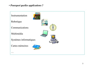 5
Instrumentation
Robotique
Communications
Multimédia
Systèmes informatiques
Cartes mémoires
…
• Pourquoi quelles applications ?
 