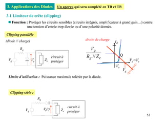52
3. Applications des Diodes
3.1 Limiteur de crête (clipping)
 Fonction : Protéger les circuits sensibles (circuits intégrés, amplificateur à grand gain…) contre
une tension d’entrée trop élevée ou d’une polarité donnée.
Un aperçu qui sera complété en TD et TP.
Id
Vd=Ve
Vg
Q
Vo
droite de charge
e
g
g
Z
R
V
//
Limite d’utilisation : Puissance maximale tolérée par la diode.
Clipping parallèle
Ve
Vg
circuit à
protéger
Rg
Ze
(diode // charge)
Clipping série :
Ve(t)
circuit à
protéger
Ze
Vg
Rg
 