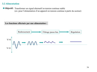 54
3.2 Alimentation
Transformer un signal alternatif en tension continue stable
(ex: pour l’alimentation d’un appareil en tension continue à partir du secteur)
 Objectif:
Les fonctions effectuée par une alimentation :
Redressement Filtrage passe-bas Régulation
V>0
V<0
 