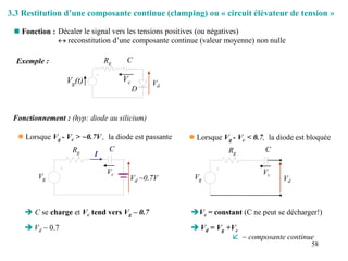 58
3.3 Restitution d’une composante continue (clamping) ou « circuit élévateur de tension »
Décaler le signal vers les tensions positives (ou négatives)
 reconstitution d’une composante continue (valeur moyenne) non nulle
 Fonction :
Exemple :
Vc
Vg(t)
C
Vd
D
Rg
 Lorsque Vg - Vc < 0.7, la diode est bloquée
Vc = constant (C ne peut se décharger!)
 Vd = Vg +Vc
Vg
Rg
C
Vc
Vd
 ~ composante continue
Fonctionnement : (hyp: diode au silicium)
 Lorsque Vg - Vc > ~0.7V, la diode est passante
 C se charge et Vc tend vers Vg – 0.7
 Vd ~ 0.7
Vg
Rg
C
Vc
Vd ~0.7V
I
 