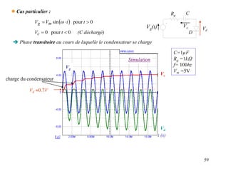 59
Vc
Vg(t)
C
Vd
D
Rg
 Cas particulier :
  0
pour
sin 

 t
t
V
V m
g 
0
pour
0 
 t
Vc (C déchargé)
 Phase transitoire au cours de laquelle le condensateur se charge
t (s)
C=1µF
Rg =1kW
f= 100hz
Vm =5V
Vc
Vg
Vd
charge du condensateur
Vd 0.7V
Simulation
 