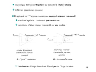 64
 on distingue le transisor bipolaire du transistor à effet de champ
 différents mécanismes physiques
 Ils agissent, en 1ière approx., comme une source de courant commandé
 Idéalement : l’étage d’entrée ne dépend pas de l’étage de sortie.
Icontrôle
source de courant
commandée par un
courant
contrôle
commandé I
A
I 

A = “gain” en courant
 transistor bipolaire : commandé par un courant
Vcontrôle
source de courant
commandée par une
tension
contrôle
commandé V
G
I 

G = transconductance.
 transistor à effet de champ: commandé par une tension
 