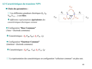68
4.3 Caractéristiques du transistor NPN
 Choix des paramètres :
 Configuration “Base Commune”
( base = électrode commune)
 Caractéristiques : IE (VBE,VBC), IC (VBC ,IE)
 Configuration “Emetteur Commun”
(émetteur= électrode commune)
 Caractéristiques : IB (VBE , VCE), IC (VCE, IB)
 La représentation des caractéristiques en configuration “collecteur commun” est plus rare.
 Les différentes grandeurs électriques (IE, IB,
VBE,VCE,…) sont liées:
 différentes repésentations équivalentes des
caractéristiques électriques existent
RE RC
VEE VCC
IE IC
IB
VBE
VCB
VCE
 