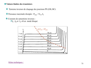 75
 Valeurs limites des transistors
 Tensions inverses de claquage des jonctions PN (EB, BC)
 Puissance maximale dissipée : Pmax =VCE IC
fiches techniques :
 Courants de saturations inverses :
IC , IB et IE 0 en mode bloqué
ICVCE =Pmax
 
