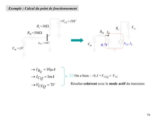 79
Exemple : Calcul du point de fonctionnement
+VCC=10V
Vth =1V
Rth=30kW
Rc=3kW
hFE =100
µA
I Q
B 10


mA
I Q
C 1


V
V Q
CE 7


 On a bien : ~0,3 <VCEQ < VCC
Résultat cohérent avec le mode actif du transistor.
Vth
Rth
Rc
Vcc
IB
0.7V hFE IB
 