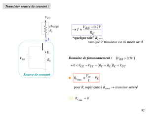 82
Transistor source de courant :
charge
Rc
VCC
VBB RE
I
• E
Source de courant
E
BB
R
V
V
I
7
.
0



“quelque soit” Rc …
tant que le transistor est en mode actif
Domaine de fonctionnement :
 E
cc
c R
I
V
R 

max
pour Rc supérieure à Rcmax  transitor saturé
 0
min

c
R
  CC
C
E
C
CC
CE V
I
R
R
V
V 




 0
 
V
VBB 7
.
0

 