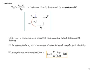 91
 hie « i » pour input, « e » pour EC, h pour paramètre hybride (cf quadripôle
linéaire)
Notation :
E
T
FE
ie
I
V
h
h 
"
" = “résistance d’entrée dynamique” du transistor en EC
 Ne pas confondre hie avec l’impédance d’entrée du circuit complet. (voir plus loin).
B
E
C
hie
ib
vbe
 A température ambiante (300K) on a :
 
 
W


mA
I
h
h
E
FE
ie
26
 