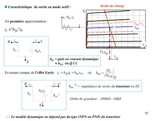 92
 Caractéristique de sortie en mode actif :
b
fe
c i
h
i "
"

En première approximation :
Ic
VCE
IBQ
Q
droite de charge
ic=hfe ib
t
IBQ+ib
Q
CE
V
vce
En tenant compte de l’effet Early: ce
oe
b
fe
c v
h
i
h
i 
 où
Q
CE
c
oe
V
I
h



hfe = gain en courant dynamique
 hFE en Q (*)
ib
hie hfeib
B
E
C
ic
B ib
hie
hfeib
E
C
ic
hoe
-1
1

oe
h = impédance de sortie du transistor en EC
Ordre de grandeur : 100kW - 1MW
 Le modèle dynamique ne dépend pas du type (NPN ou PNP) du transistor
 