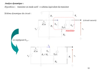 95
Hypothèses : transistor en mode actif  schéma équivalent du transistor
Analyse dynamique :

iC
1
vg
R1 // R2
RE
hie
hfeib
ib
vs
Rc
en négligeant hoe...
Schéma dynamique du circuit :

iC
1
vg
R1
R2
RE
ib
vs
Rc
(circuit ouvert)
hie hoe
-1
hfeib
transistor
 