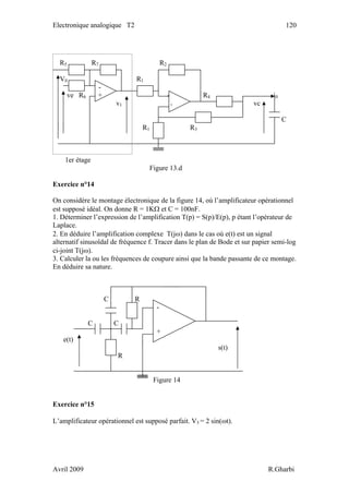 Electronique analogique T2 120
R5 R7 R2
V0 R1
-
ve R6 + - R4 i0
v1 + vc
C
R1 R3
1er étage
Figure 13.d
Exercice n°14
On considère le montage électronique de la figure 14, où l’amplificateur opérationnel
est supposé idéal. On donne R = 1KΩ et C = 100nF.
1. Déterminer l’expression de l’amplification T(p) = S(p)/E(p), p étant l’opérateur de
Laplace.
2. En déduire l’amplification complexe T(jω) dans le cas où e(t) est un signal
alternatif sinusoïdal de fréquence f. Tracer dans le plan de Bode et sur papier semi-log
ci-joint T(jω).
3. Calculer la ou les fréquences de coupure ainsi que la bande passante de ce montage.
En déduire sa nature.
C R
-
C C
+
e(t)
s(t)
R
Figure 14
Exercice n°15
L’amplificateur opérationnel est supposé parfait. V3 = 2 sin(ωt).
Avril 2009 R.Gharbi
 
