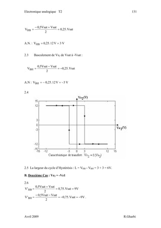 Electronique analogique T2 131
Vsat.25,0
2
VsatVsat5,0
VHB =
+−
=
A.N. : V3V12.25,0VHB ==
2.3 Basculement de Vs2 de Vsat à -Vsat :
Vsat.25,0
2
VsatVsat5,0
VBH −=
−
=
A.N : V3V12.25,0VBH −=−=
2.4
2.5 La largeur du cycle d’Hystérésis : L = VHB - VBH = 3 + 3 = 6V.
B. Deuxième Cas : Ve2 = -Ve1
2.6
V9Vsat.75,0
2
VsatVsat5,0
'V HB ==
+
=
V9Vsat.75,0
2
VsatVsat5,0
'V BH −=−=
−−
= .
Avril 2009 R.Gharbi
 