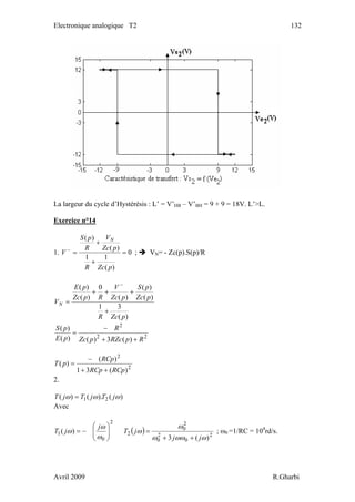 Electronique analogique T2 132
La largeur du cycle d’Hystérésis : L’ = V’HB – V’BH = 9 + 9 = 18V. L’>L.
Exercice n°14
1. 0
)(
11
)(
)(
=
+
+
=−
pZcR
pZc
V
R
pS
V
N
; VN= - Zc(p).S(p)/R
)(
31
)(
)(
)(
0
)(
)(
pZcR
pZc
pS
pZc
V
RpZc
pE
VN
+
+++
=
−
22
2
)(3)()(
)(
RpRZcpZc
R
pE
pS
++
−
=
2
2
)(31
)(
)(
RCpRCp
RCp
pT
++
−
=
2.
)().()( 21 ωωω jTjTjT =
Avec
2
0
1 )( ⎟⎟
⎠
⎞
⎜⎜
⎝
⎛
−=
ω
ω
ω
j
jT ( ) 2
0
2
0
2
0
2
)(3 ωωωω
ω
ω
jj
jT
++
= ; ω0 =1/RC = 104
rd/s.
Avril 2009 R.Gharbi
 