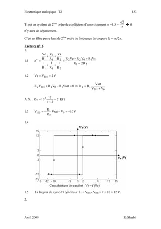Electronique analogique T2 133
T2 est un système de 2ème
ordre de coefficient d’amortissement m =1.5 >
2
2
il
n’y aura de dépassement.
C’est un filtre passe haut de 2ème
ordre de fréquence de coupure fc = ω0/2π.
Exercice n°16
1.
1.1
21
1022
211
21
0
1
R2R
VsRVRVeR
R
1
R
1
R
1
R
Vs
R
V
R
Ve
e
+
++
=
++
++
=+
1.2 V2VVe BH ==
0BH
12102BH2
VV
Vsat
RR0VsatRVRVR
+
=⇒=−+
A.N. : Ω=
+
= K2
24
12
10R 3
2
1.3 V10VVsat
R
R
V 0
2
1
HB −=−−=
1.4
1.5 La largeur du cycle d’Hystérésis : L = VBH - VHB = 2 + 10 = 12 V.
2.
Avril 2009 R.Gharbi
 
