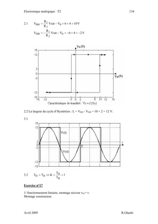 Electronique analogique T2 134
2.1 V1046VVsat
R
R
V 0
2
1
BH =+=−=
V246VVsat
R
R
V 0
2
1
HB −=+−=−−=
2.2 La largeur du cycle d’Hystérésis : L = VBH - VHB = 10 + 2 = 12 V.
3.1
3.2 1
T
T
KTT
B
H
BH ==⇒=
Exercice n°17
1/ fonctionnement linéaire, montage suiveur v01= v.
Montage soustracteur.
Avril 2009 R.Gharbi
 