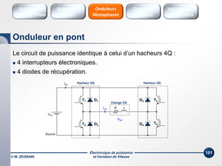 Électronique de puissance
et Variation de Vitesse© M. ZEGRARI
101
Le circuit de puissance identique à celui d’un hacheurs 4Q :
 4 interrupteurs électroniques.
 4 diodes de récupération.
Source
VCC
icc
LR
Charge CA
ica
T2
T1
Hacheur 2Q
D1
D2 D4
T3
Hacheur 2Q
D3
T4
vca
Onduleur en pont
Onduleurs
Triphasés
Variateurs de
vitesse MAS
Onduleurs
Monophasés
Gradateurs
Ondes
Gradateurs
Contrôle Phase
 