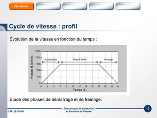 Électronique de puissance
et Variation de Vitesse
13
Évolution de la vitesse en fonction du temps :
Étude des phases de démarrage et de freinage.
Cycle de vitesse : profil
Sources Sources HarmoniquesInterrupteursConvertisseursVariateurs
© M. ZEGRARI
 