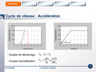 Électronique de puissance
et Variation de Vitesse
14
• Couple de démarrage :
• Couple d’accélération :
ard TTT 
a
a
t60
N2
J
dt
d
JT




Cycle de vitesse : Accélération
Sources Sources HarmoniquesInterrupteursConvertisseursVariateurs
© M. ZEGRARI
 