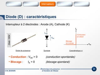 Électronique de puissance
et Variation de Vitesse© M. ZEGRARI
23
Interrupteur à 2 électrodes : Anode (A), Cathode (K)
• Conduction : VAK > 0 (conduction spontanée)
• Blocage : IA = 0 (blocage spontané)
Diode (D) : caractéristiques
Symbole
VAK
IA
Conduction
en direct
Blocage
en inverse
Caractéristique v-i
A
K
VAK
IA
Diode de puissance
Date1954
Variateurs SourcesConvertisseurs Sources HarmoniquesInterrupteurs
 