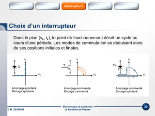 Électronique de puissance
et Variation de Vitesse© M. ZEGRARI
30
Dans le plan (vk, ik), le point de fonctionnement décrit un cycle au
cours d'une période. Les modes de commutation se déduisent alors
de ses positions initiales et finales.
Choix d’un interrupteur
Variateurs SourcesConvertisseurs Sources HarmoniquesInterrupteurs
 
