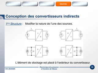 Électronique de puissance
et Variation de Vitesse© M. ZEGRARI
35
1ère Structure : Modifier la nature de l’une des sources.
L’élément de stockage est placé à l’extérieur du convertisseur.
Conception des convertisseurs indirects
Variateurs SourcesConvertisseurs Interrupteurs Sources Harmoniques
 