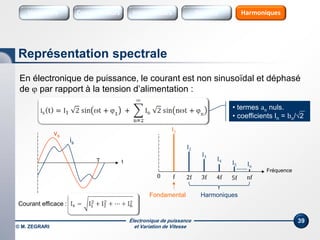 Électronique de puissance
et Variation de Vitesse© M. ZEGRARI
39
En électronique de puissance, le courant est non sinusoïdal et déphasé
de  par rapport à la tension d’alimentation :
Représentation spectrale
• termes an nuls.
• coefficients In = bn/2
tT
vs
is
f 2f 3f 4f 5f nf
Fréquence
Fondamental Harmoniques
0
I1
I2
I3
I4
I5 In
Courant efficace :
Variateurs Sources HarmoniquesConvertisseurs SourcesInterrupteurs
 