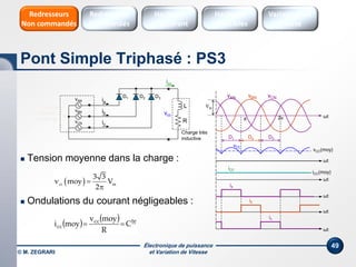 Électronique de puissance
et Variation de Vitesse© M. ZEGRARI
49
 Tension moyenne dans la charge :
 Ondulations du courant négligeables :
 cc m
3 3
v moy V
2


D1
ia
icc
A
vcc
D2 D3vAN
vBN
vCN
B
C
ib
ic
N
Source
triphasée
équilibrée R
L
Charge très
inductive
Vm
D2D1
ωt
vAN
π 2π
vCC
ωt
vCC(moy)
iCC
ωt
iCC(moy)
ωt
D3
vBN vCN
ωt
ωt
ia
ib
ic
    tecc
cc C
R
moyv
moyi 
Pont Simple Triphasé : PS3
Hacheurs
réversibles
Variateurs de
vitesse
Hacheurs
1 Quadrant
Redresseurs
Commandés
Redresseurs
Non commandés
 