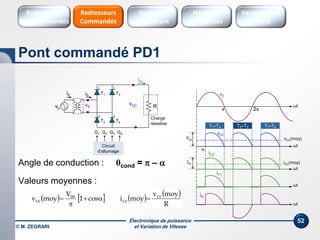 Électronique de puissance
et Variation de Vitesse© M. ZEGRARI
52
T1
R
iS
icc
Tr
vCCvS
T3
T2 T4
ip
vp
Charge
résistive
Circuit
d’allumage
G1 G2 G3 G4
T2–T3T1–T4
ωt
π 2π
vS
vCC
ωt
vCC(moy)
iCC
ωt
iCC(moy)
Vm
T1–T4
   

 cos1
V
moyv m
cc    
R
moyv
moyi cc
cc 

Angle de conduction : θcond =  – 
Valeurs moyennes :
Im
iT1
iS
ωt
ωt
Pont commandé PD1
Hacheurs
réversibles
Variateurs de
vitesse
Hacheurs
1 Quadrant
Redresseurs
Commandés
Redresseurs
Non commandés
 