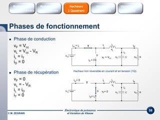 Électronique de puissance
et Variation de Vitesse© M. ZEGRARI
58
 Phase de conduction
vF = Vcc
vL = Vcc - VR
iL = iT
iD = 0
 Phase de récupération
vF = 0
vL = - VR
iL = iD
iT = 0
VCC
icc = iL
iD = 0
iR
iC
vRvC
L
D
RC
T iL
vF = Vcc
vL
VCC
icc= 0
iD= iL
iR
iC
vRvC
L
D
RC
T
iL
vF= 0
vL
Phases de fonctionnement
Hacheurs
réversibles
Variateurs de
vitesse
Hacheurs
1 Quadrant
Redresseurs
Commandés
Redresseurs
Non commandés
Hacheur non réversible en courant et en tension (1Q)
 