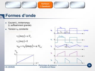 Électronique de puissance
et Variation de Vitesse© M. ZEGRARI
59
 Courant iL ininterrompu
(L suffisamment grande).
 Tension vR constante
(C suffisamment grande).
0 t
vF
vcc
tON tOFF
vF(moy)
0 tvL
(1-α)vcc
-αvcc
0 t
iL ΔI iL(moy)
0 t
iT
0 t
iD
  ccFR Vmoyvv 
 F ccv moy V 
 Lv moy 0
0

VR
Vcc
1
Formes d’onde
Hacheurs
réversibles
Variateurs de
vitesse
Hacheurs
1 Quadrant
Redresseurs
Commandés
Redresseurs
Non commandés
 