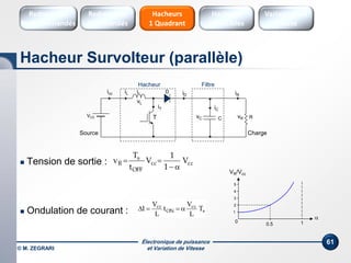 Électronique de puissance
et Variation de Vitesse© M. ZEGRARI
61
Source Charge
VCC
icc iD iR
iC
vRvC
L D
RCT
iL
vL
Hacheur Filtre
iT
 Tension de sortie :
 Ondulation de courant :
Hacheur Survolteur (parallèle)
Hacheurs
réversibles
Variateurs de
vitesse
Hacheurs
1 Quadrant
Redresseurs
Commandés
Redresseurs
Non commandés
cccc
OFF
s
R V
1
1
V
t
T
v


0

VR/Vcc
1
1
2
3
4
5
0.5
s
cc
ON
cc
T
L
V
t
L
V
I 
 