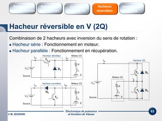 Électronique de puissance
et Variation de Vitesse© M. ZEGRARI
63
Combinaison de 2 hacheurs avec inversion du sens de rotation :
 Hacheur série : Fonctionnement en moteur.
 Hacheur parallèle : Fonctionnement en récupération.
Source
VCC
icc
L
D3
R
T3
ia1
Hacheur dévolteur Moteur CC
E
Source
VCC
icc
L
T2
RD2
ia2
Hacheur survolteur Moteur CC
E
Source
VCC
icc
L
R
Moteur CC
E
ia
T2
T3
Hacheur 2Q
D2
D3
Hacheur réversible en V (2Q)
Variateurs de
vitesse
Redresseurs
Commandés
Redresseurs
Non commandés
Hacheurs
1 Quadrant
Hacheurs
réversibles
 
