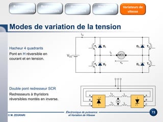 Électronique de puissance
et Variation de Vitesse© M. ZEGRARI
73
Hacheur 4 quadrants
Pont en H réversible en
courant et en tension.
VCC
icc
ia
T2
T1 D1
D2 D4
T3D3
T4
va
MCC
M
A
C
B
A
B
C
LS
LS L
L
Double pont redresseur SCR
Redresseurs à thyristors
réversibles montés en inverse.
Modes de variation de la tension
Redresseurs
Commandés
Redresseurs
Non commandés
Hacheurs
1 Quadrant
Variateurs de
vitesse
Hacheurs
réversibles
 