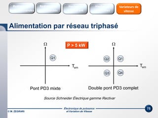 Électronique de puissance
et Variation de Vitesse
75
P > 5 kW
Double pont PD3 completPont PD3 mixte

Tem
Q1

Tem
Q1
Q4
Q2
Q3
Source Schneider Électrique gamme Rectivar
Alimentation par réseau triphasé
Redresseurs
Commandés
Redresseurs
Non commandés
Hacheurs
1 Quadrant
Variateurs de
vitesse
Hacheurs
réversibles
© M. ZEGRARI
 