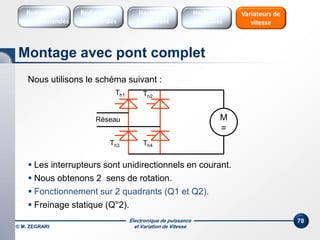 Électronique de puissance
et Variation de Vitesse
78
Réseau M
=
Th2
Th1
Th3 Th4
Nous utilisons le schéma suivant :
 Les interrupteurs sont unidirectionnels en courant.
 Nous obtenons 2 sens de rotation.
 Fonctionnement sur 2 quadrants (Q1 et Q2).
 Freinage statique (Q°2).
Montage avec pont complet
Redresseurs
Commandés
Redresseurs
Non commandés
Hacheurs
1 Quadrant
Variateurs de
vitesse
Hacheurs
réversibles
© M. ZEGRARI
 
