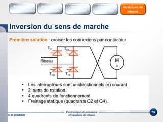 Électronique de puissance
et Variation de Vitesse
79
Première solution : croiser les connexions par contacteur
Solution peu retenue industriellement  pas de freinage dynamique.
 Les interrupteurs sont unidirectionnels en courant
 2 sens de rotation.
 4 quadrants de fonctionnement.
 Freinage statique (quadrants Q2 et Q4).
Inversion du sens de marche
Réseau M
=
Th2
Th1
Th3 Th4
Redresseurs
Commandés
Redresseurs
Non commandés
Hacheurs
1 Quadrant
Variateurs de
vitesse
Hacheurs
réversibles
© M. ZEGRARI
 