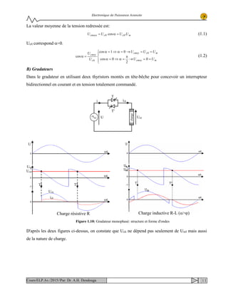 Electronique de Puissance Avancée
La valeur moyenne de la tension redressée est:
mcccmoye UUUU .cos. 00 =α= (1.1)
Uc0 correspond α=0.




==→
π
=α⇒=α
==→=α⇒=α
=α
mcmoy
mccmoy
c
cmoy
UU
UUU
U
U
0
2
0cos
01cos
cos
0
0
(1.2)
B) Gradateurs
Dans le gradateur en utilisant deux thyristors montés en tête-bêche pour concevoir un interrupteur
bidirectionnel en courant et en tension totalement commandé.
D'après les deux figures ci-dessus, on constate que Uch ne dépend pas seulement de Uréf mais aussi
de la nature de charge.
charge
ich
T'
T
UchU
i
T
ωt
U
ωt
ωt
Um
Uréf
T'
Uch
ich
Charge résistive R
ich
Charge inductive R-L (α>φ)
Figure 1.10: Gradateur monophasé: structure et forme d'ondes
11Cours/ELP.Av./2015//Par: Dr. A.H. Dendouga
 