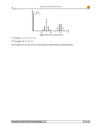 Electronique de Puissance Avancée
1ère
Famille: 15, 13, 17, 11, 19,…
2ème
Famille: 29, 31, 27, 33,…
Sur le spectre on a tracé en trais interrompus les harmoniques qui disparaissent.
10 20 30 n
)/.2( πU
chnU
Figure 1.19: Spectre d'harmoniques
19Cours/ELP.Av./2015//Par: Dr. A.H. Dendouga
 