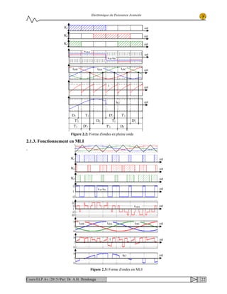 Electronique de Puissance Avancée
2.1.3. Fonctionnement en MLI
.
D1 T1 D'1 T'1
D2 T2 D'2T'2
D'3T3 T'3 D3
ωtK1
ωtK2
ωtK3
ωt
vchA
vA-v0
ωtichB ichA ichC
ωt
i
ωtiK1
Figure 2.2: Forme d'ondes en pleine onde
ωtK2
ωtK3
ωtvA-v0
ωtK1
ωtvchA
ωtichB ichA ichC
ωti
ωtiK1
Figure 2.3: Forme d'ondes en MLI
22Cours/ELP.Av./2015//Par: Dr. A.H. Dendouga
 