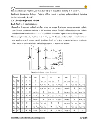Electronique de Puissance Avancée
Si la modulation est synchrone, on choisit un indice de modulation multiple de 3, soit m=6.
Les formes d'ondes sont déduites à l'aide du tableau résumé en utilisant le chronomètre de fermeture
des interrupteurs K1, K2 et K3
2. 2. Onduleur triphasé de courant
2.2.1. Analyse et fonctionnement
L'onduleur de courant triphasé est placé entre une source de courant continu supposée parfaite;
donc débutant un courant constant, et une source de tension alternative triphasée supposée parfaite;
donc présentant des tensions vchA, vchB, vchC formant un système triphasé sinusoïdale équilibré.
Les interrupteurs K1, K2, K3 d'une part, et K'1, K'2, K'3 d'autre part doivent être complémentaires,
pour que la source du courant ne soit jamais en circuit ouvert et la source de tension ne soit jamais
mise en court-circuit. Ainsi que, les interrupteurs sont réversibles en tension.
uvK3'vK2'vK1'vK3vK2vK1icCicBicAfermés
0vcC- vcAvcB- vcA0vcA- vcCvcA- vcB0000K1
'
K1
vcA- vcBvcC- vcB0vcA- vcBvcA- vcCvcA- vcB00-IIK2
'
K1
vcA- vcC0vcB- vcCvcA- vcCvcA- vcCvcA- vcB0-I0IK3
'
K1
vcB- vcAvcC- vcAvcB- vcA0vcB- vcC0vcB- vcA0I-IK1
'
K2
0vcC- vcB0vcA- vcBvcB- vcC0vcB- vcA000K2
'
K2
vcB- vcC0vcB- vcCvcA- vcCvcB- vcC0vcB- vcA-II0K3
'
K2
vcC- vcAvcC- vcAvcB- vcA00vcC- vcBvcC- vcAI0-IK1
'
K3
vcC- vcBvcC- vcB0vcA- vcB0vcC- vcBvcC- vcAI-I0K2
'
K3
00vcB- vcCvcA- vcC0vcC- vcBvcC- vcA000K3
'
K3
u
ichB
ichA
ichC
vchA
iK1
iK2
iK3
vK1
I
A
K1
K'1
K2
K'2
K3
K'3
B
C
vchB
vchC
Figure 2.4: Onduleur triphasé de courant
23Cours/ELP.Av./2015//Par: Dr. A.H. Dendouga
 