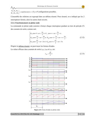 Electronique de Puissance Avancée
⇒



airescomplément:
K',K',K'
K,K,K
321
321
il y a 9 configurations possibles.
L'ensemble des relations est regroupé dans un tableau résumé. Pour résumé, on a indiqué que les 2
interrupteurs fermés, alors les autres étant ouverts.
2.2.2. Fonctionnement en pleine onde
La commande en pleine onde consiste à fermer chaque interrupteur pendant un tiers de période (T)
des courants de sortie, comme suit:









π<ω<
π
+ππ<ω<
π
π
+π<ω<
π
+π
π
<ω<
π
π+
π
<ω<π
π
<ω<
.t
3
4
pour,Kett
3
4
pourK
;
3
4
t
3
2
pour,Ket
3
4
t
3
2
pourK
;
3
2
tpour,Ket
3
2
t0pourK
3
3
23
22
1
1
(2.12)
D'après le tableau résumé, on peut tracer les formes d'ondes.
La valeur efficace dees courants de sortie ichA, ichB et ichC est:
IIch
π
=
6
1 (2.13)
K1
ωtichA
K1
K2
K3
K'1
K'2
K'3
ichB
ichC
vchA vchCvchA
u
vk1
Figure 2.5: Forme d'ondes en pleine onde
24Cours/ELP.Av./2015//Par: Dr. A.H. Dendouga
 