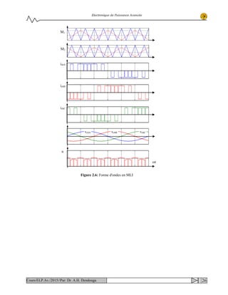 Electronique de Puissance Avancée
M1
M2
ichA
ichB
ichC
vchA vchB vchC
u
ωt
Figure 2.6: Forme d'ondes en MLI
26Cours/ELP.Av./2015//Par: Dr. A.H. Dendouga
 
