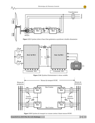Electronique de Puissance Avancée
Figure 3.14: Système d'entrainement à vitesse variable
iC
iA
iB
Lf
Cf
vA
vB
vC
Commande MLI
Red. 3ϕ MLI
Ud
≈Ct
Ond. 3ϕ MLI
Commande MLI
Ir≈Ct
iA
iB
iC
ur
id
Figure 3.13: Système éolien à base d'une génératrice asynchrone à double alimentation
MADA
vent
Transformateur
Réseau
Ond. 3ϕ
MLI
Red. 3ϕ
MLI
Lf
Cf
vABvBC
vAC
ic1=Ic1
uc1
uc2=Uc2
ic2
vac
vabvbc
ia iA
Red. 3ϕ
MLI
Red. 3ϕ
MLI
Red. 3ϕ
MLI
Red. 3ϕ
MLI
Bus Continu
Figure 3.15: Système de transport en courant continu à haute tension HVDC.
Bus Continu
Transfo.
Abaisseur
Transfo.
élévateur
Réseau de
production
Réseau de
distribution
Réseau de transport HVDC
33Cours/ELP.Av./2015//Par: Dr. A.H. Dendouga
 