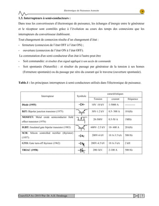 Electronique de Puissance Avancée
1.3. Interrupteurs à semi-conducteurs :
Dans tous les convertisseurs d’électronique de puissance, les échanges d’énergie entre le générateur
et le récepteur sont contrôlés grâce à l’évolution au cours des temps des connexions que les
interrupteurs du convertisseur établissent.
Tout changement de connexion résulte d’un changement d’état :
- fermeture (connexion de l’état OFF à l’état ON) ;
- ouverture (connexion de l’état ON à l’état OFF).
La commutation d'un semi-conducteur d'un état à l'autre peut être
- Soit commandée: et résulter d'un signal appliqué à son accès de commande
- Soit spontanée (Naturelle) : et résulter du passage par générateur de la tension à ses homes
(Fermeture spontanée) ou du passage par zéro du courant qui le traverse (ouverture spontanée).
Table.1 : les principaux interrupteurs à semi-conducteurs utilisés dans l'électronique de puissance.
Interrupteur Symbole
caractéristiques
Tension courant fréquence
Diode (1955) 10V -10 kV 1-5000 A ------------
BJT: Bipolar junction transistor (1975) 30V-1.2 kV 0.5- 500 A 10 kHz
MOSFET: Metal oxide semiconductor field
effect transistor (1976)
20-500V 0.5-50 A 1MHz
IGBT: Insulated gate bipolar transistor (1983) 600V- 2.5 kV 10- 600 A 20 kHz
SCR: Silicon controlled rectifier (thyristor)
(1957)
200V-6 kV 10 A-3.5 kA 500 Hz
GTO: Gate turn-off thyristor (1962) 200V-4.5 kV 10 A-3 kA 2 kH
TRIAC (1958) 200-1kV. 2-100 A 500 Hz
7Cours/ELP.Av./2015//Par: Dr. A.H. Dendouga
 